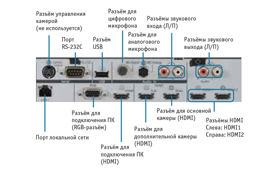 Rear panel Panasonic KX-VC1300